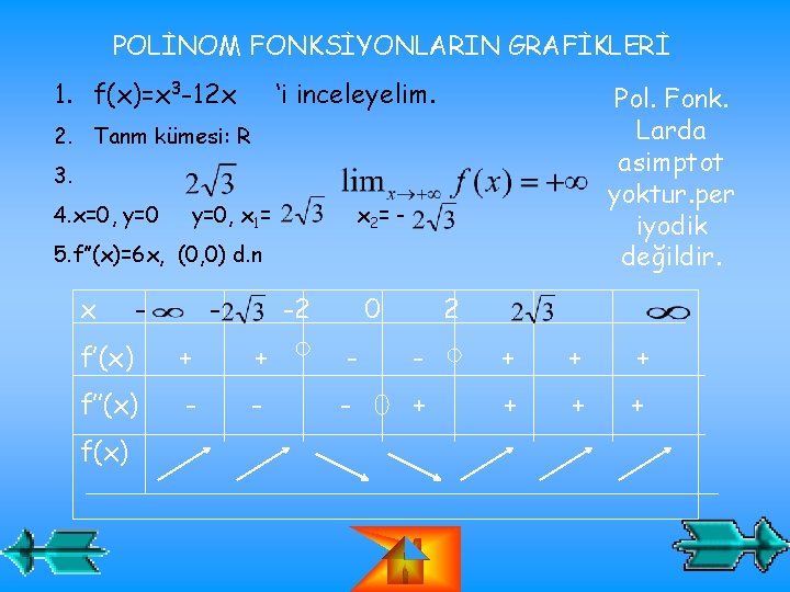 POLİNOM FONKSİYONLARIN GRAFİKLERİ 1. f(x)=x 3 -12 x ‘i inceleyelim. Pol. Fonk. Larda asimptot