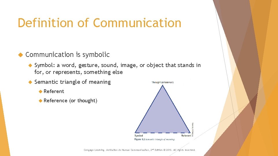 Definition of Communication is symbolic Symbol: a word, gesture, sound, image, or object that Definition of Communication is symbolic Symbol: a word, gesture, sound, image, or object that