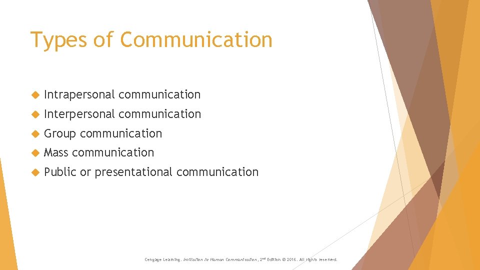 Types of Communication Intrapersonal communication Interpersonal communication Group communication Mass communication Public or presentational Types of Communication Intrapersonal communication Interpersonal communication Group communication Mass communication Public or presentational