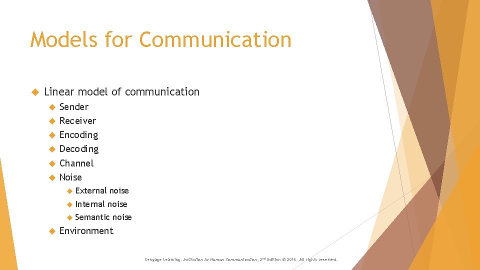Models for Communication Linear model of communication Sender Receiver Encoding Decoding Channel Noise External Models for Communication Linear model of communication Sender Receiver Encoding Decoding Channel Noise External