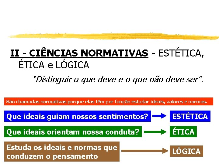 II - CIÊNCIAS NORMATIVAS - ESTÉTICA, ÉTICA e LÓGICA “Distinguir o que deve e