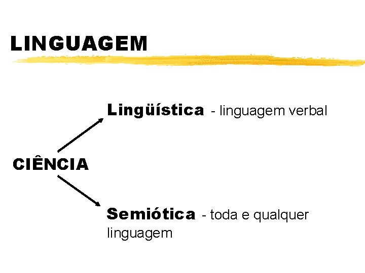 LINGUAGEM Lingüística - linguagem verbal CIÊNCIA Semiótica - toda e qualquer linguagem 