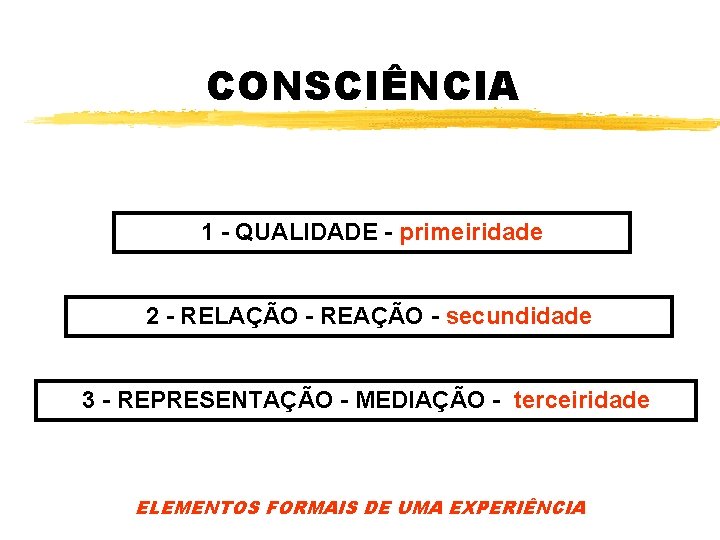 CONSCIÊNCIA 1 - QUALIDADE - primeiridade 2 - RELAÇÃO - REAÇÃO - secundidade 3