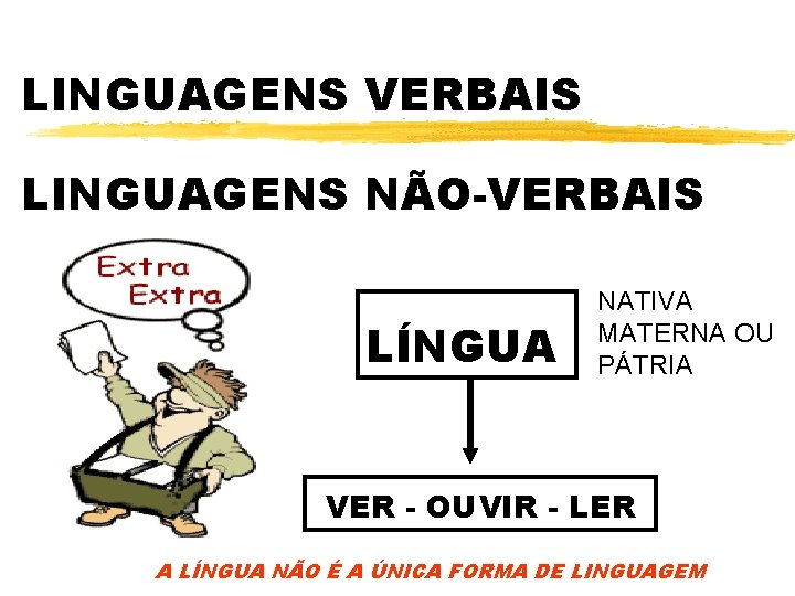 LINGUAGENS VERBAIS LINGUAGENS NÃO-VERBAIS LÍNGUA NATIVA MATERNA OU PÁTRIA VER - OUVIR - LER