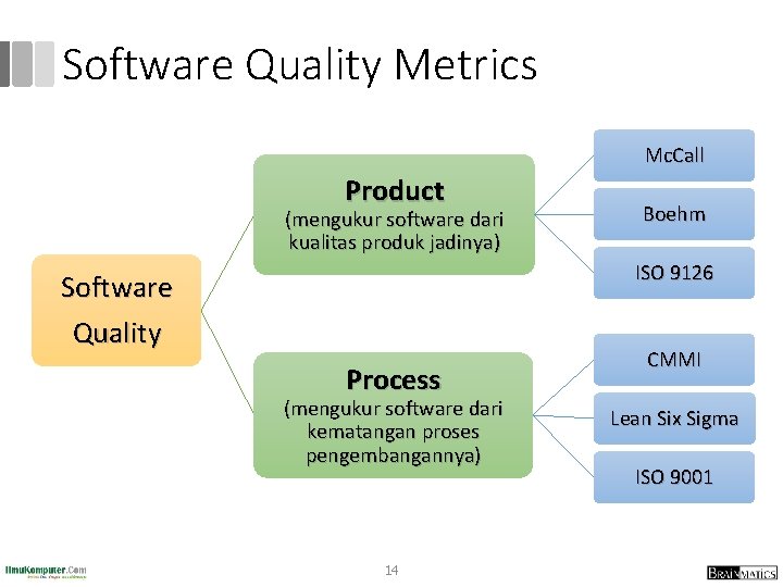 Software Quality Metrics Mc. Call Product (mengukur software dari kualitas produk jadinya) Boehm ISO