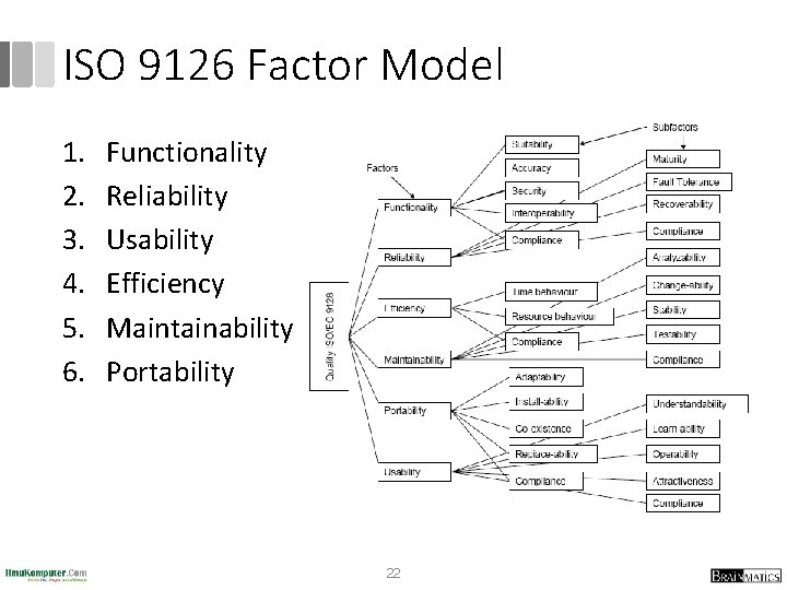 ISO 9126 Factor Model 1. 2. 3. 4. 5. 6. Functionality Reliability Usability Efficiency