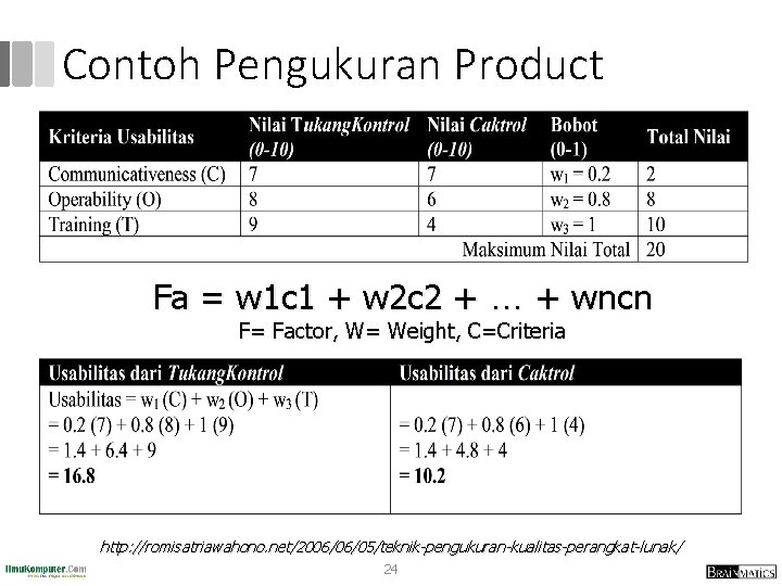 Contoh Pengukuran Product Fa = w 1 c 1 + w 2 c 2