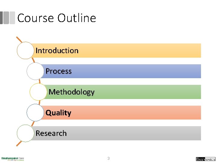 Course Outline 1. Introduction 2. Process 3. Methodology 4. Quality 5. Research 3 