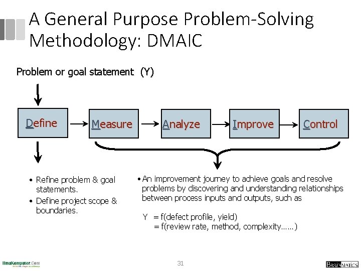 A General Purpose Problem-Solving Methodology: DMAIC Problem or goal statement (Y) Define Measure •