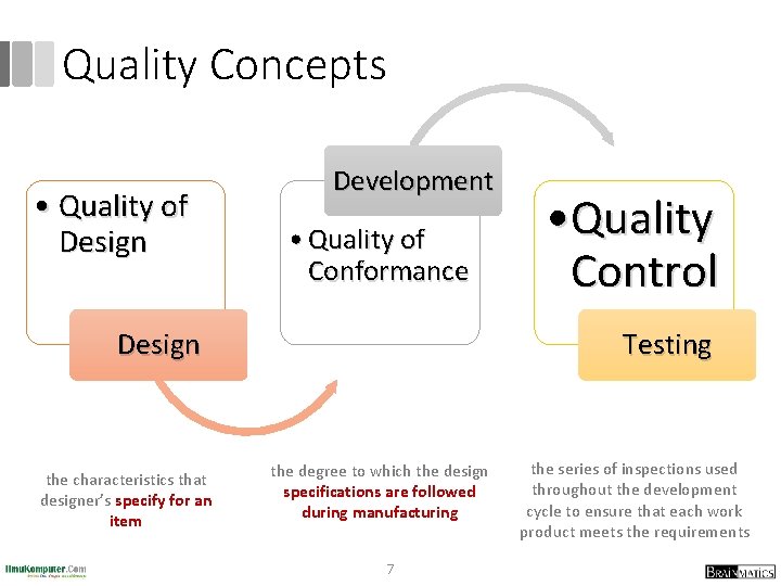 Quality Concepts • Quality of Design Development • Quality of Conformance Design the characteristics
