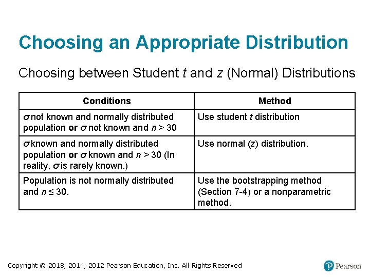 Choosing an Appropriate Distribution Choosing between Student t and z (Normal) Distributions Conditions Method