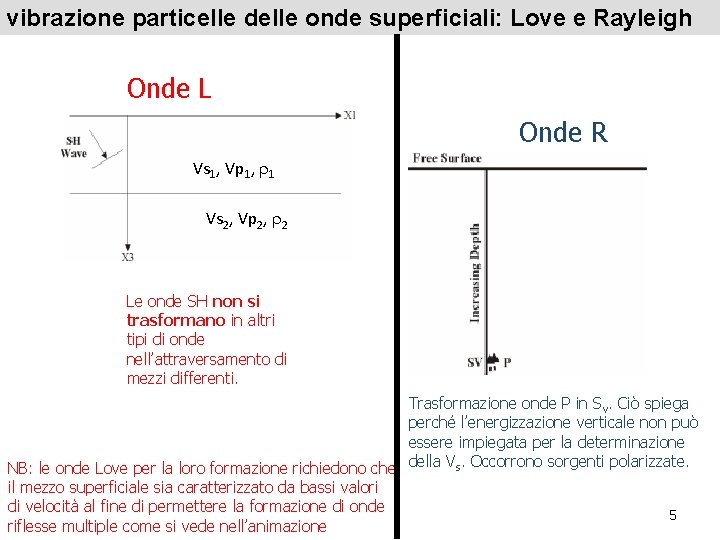 vibrazione particelle delle onde superficiali: Love e Rayleigh Onde L Onde R Vs 1,