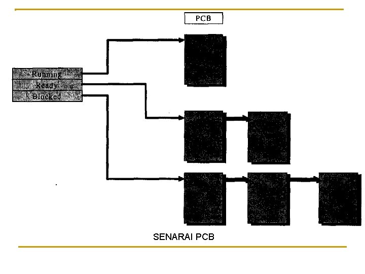 SENARAI PCB 