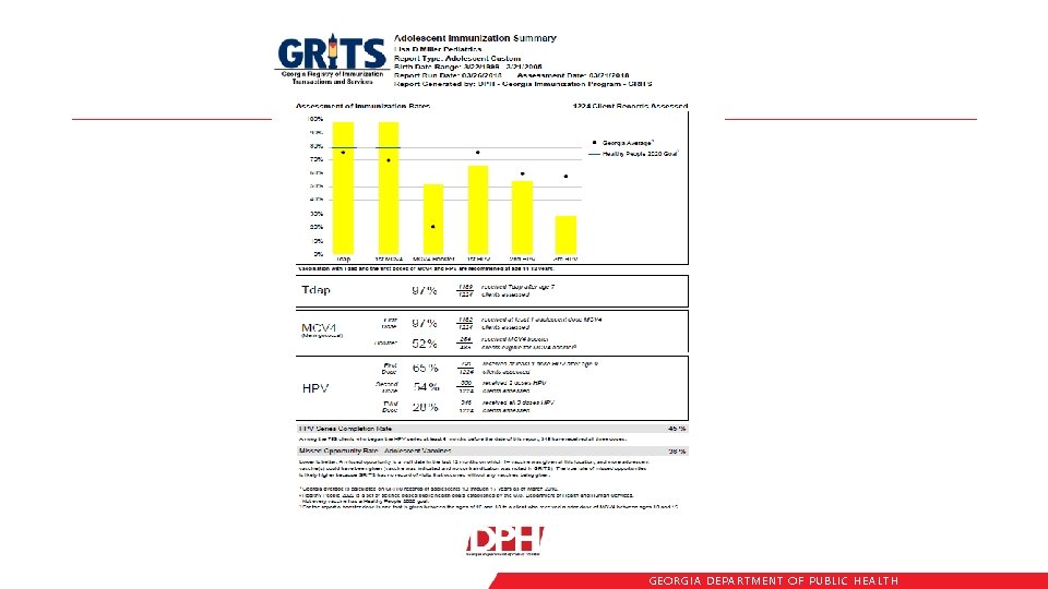 GEORGIA DEPARTME NT OF PUBLIC HE ALTH 