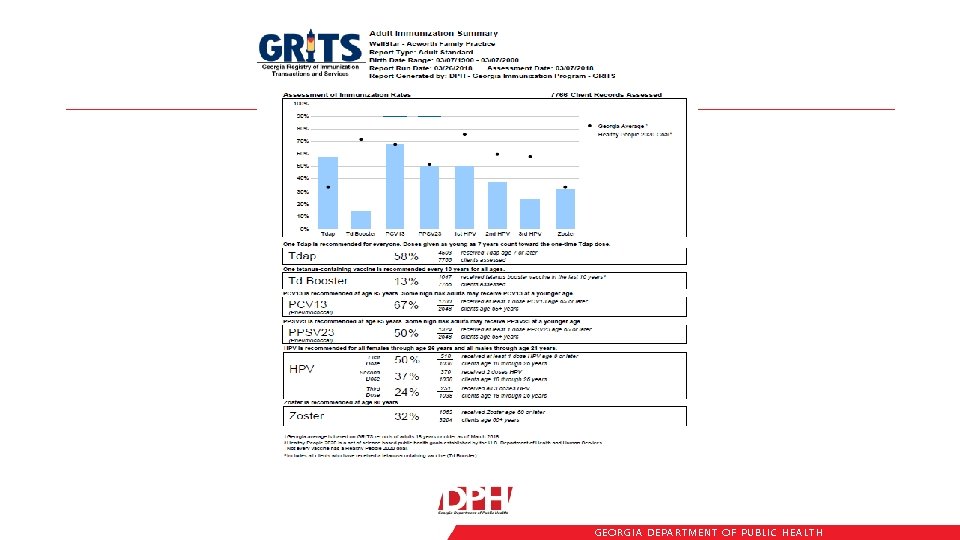 GEORGIA DEPARTME NT OF PUBLIC HE ALTH 