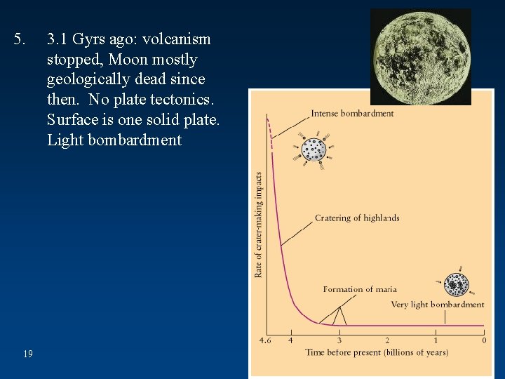 5. 19 3. 1 Gyrs ago: volcanism stopped, Moon mostly geologically dead since then.