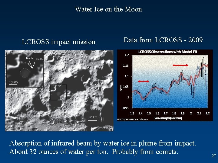 Water Ice on the Moon LCROSS impact mission Data from LCROSS - 2009 Absorption