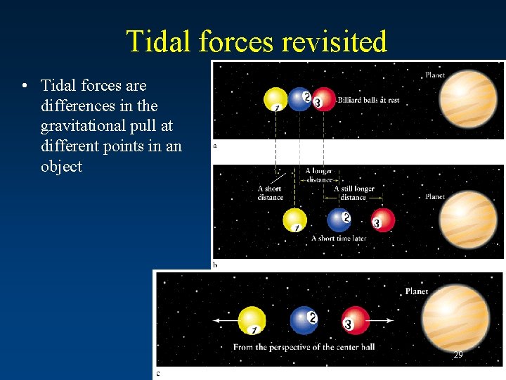 Tidal forces revisited • Tidal forces are differences in the gravitational pull at different
