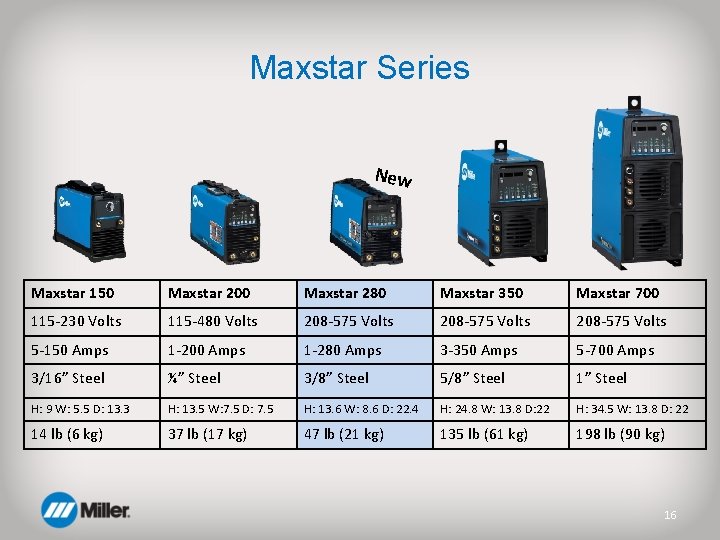 Maxstar Series New Maxstar 150 Maxstar 200 Maxstar 280 Maxstar 350 Maxstar 700 115