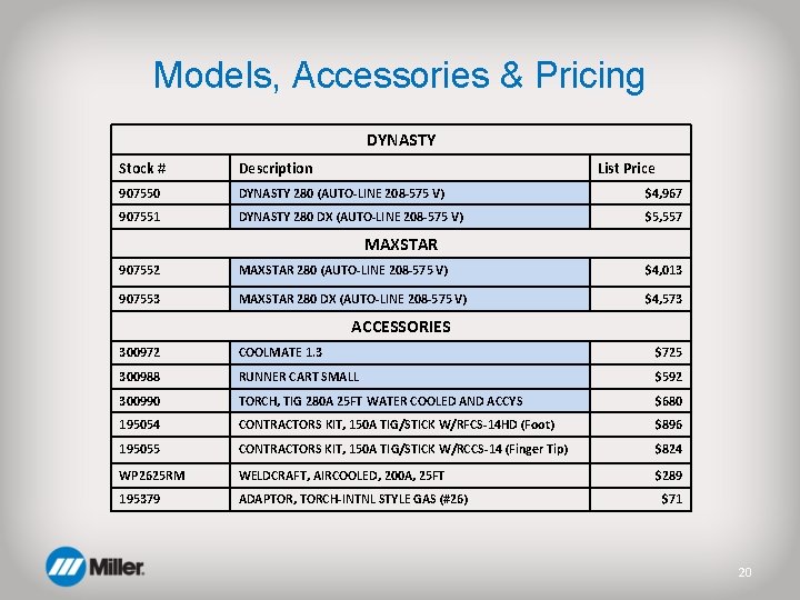 Models, Accessories & Pricing DYNASTY Stock # Description List Price 907550 DYNASTY 280 (AUTO-LINE