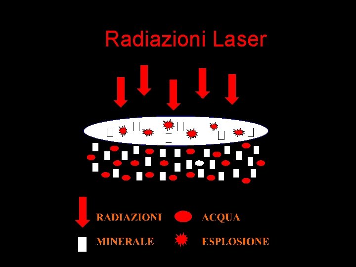 Radiazioni Laser 