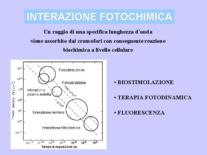 INTERAZIONE FOTOCHIMICA Un raggio di una specifica lunghezza d’onda viene assorbito dai cromofori conseguente