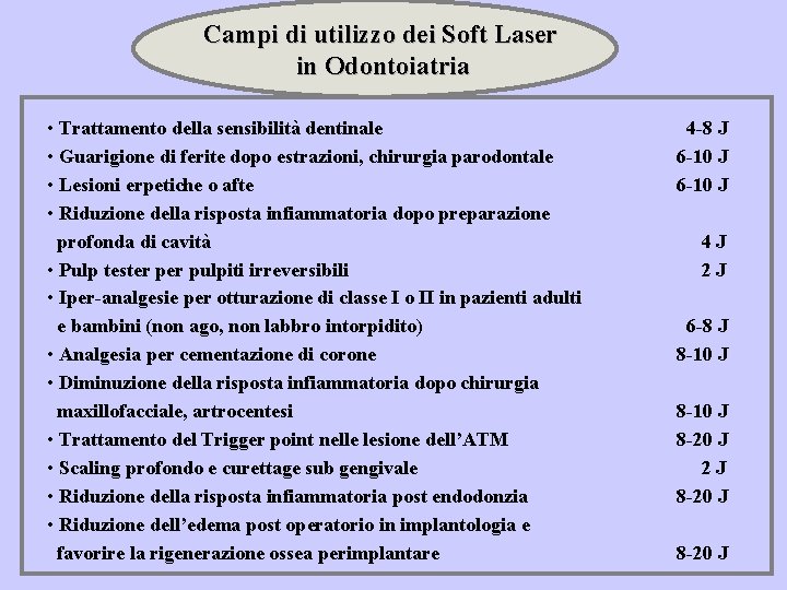Campi di utilizzo dei Soft Laser in Odontoiatria • Trattamento della sensibilità dentinale •