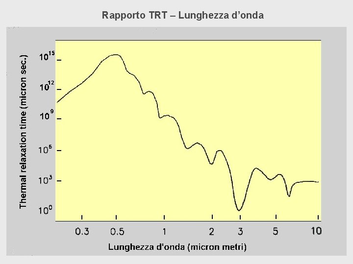 Rapporto TRT – Lunghezza d’onda 