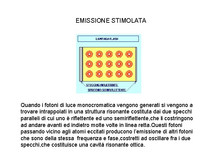 EMISSIONE STIMOLATA Quando i fotoni di luce monocromatica vengono generati si vengono a trovare