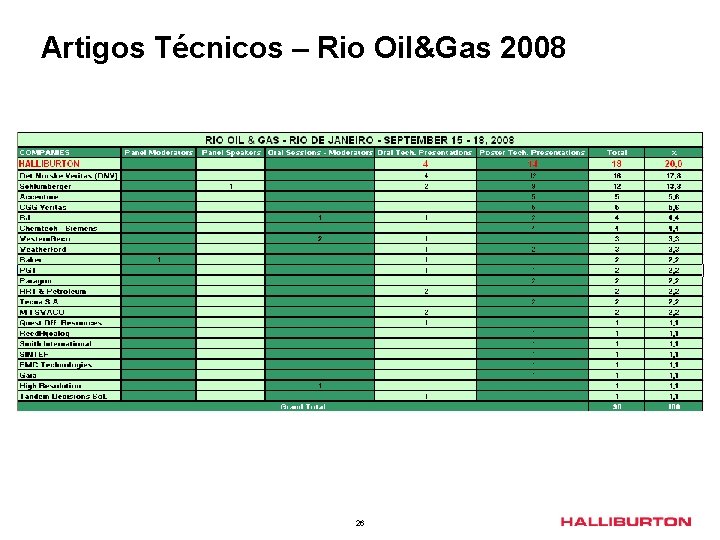 Artigos Técnicos – Rio Oil&Gas 2008 26 