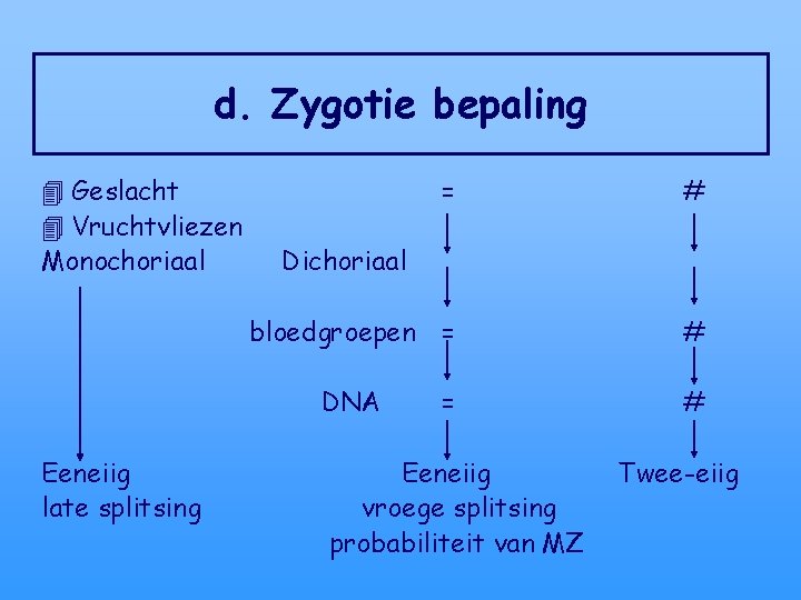 d. Zygotie bepaling 4 Geslacht 4 Vruchtvliezen Monochoriaal # = # Dichoriaal bloedgroepen DNA