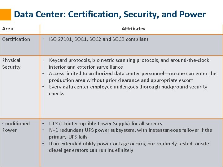 Data Center: Certification, Security, and Power Area Attributes Certification • ISO 27001, SOC 2