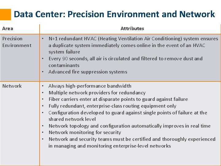 Data Center: Precision Environment and Network Area Attributes Precision Environment • N+1 redundant HVAC