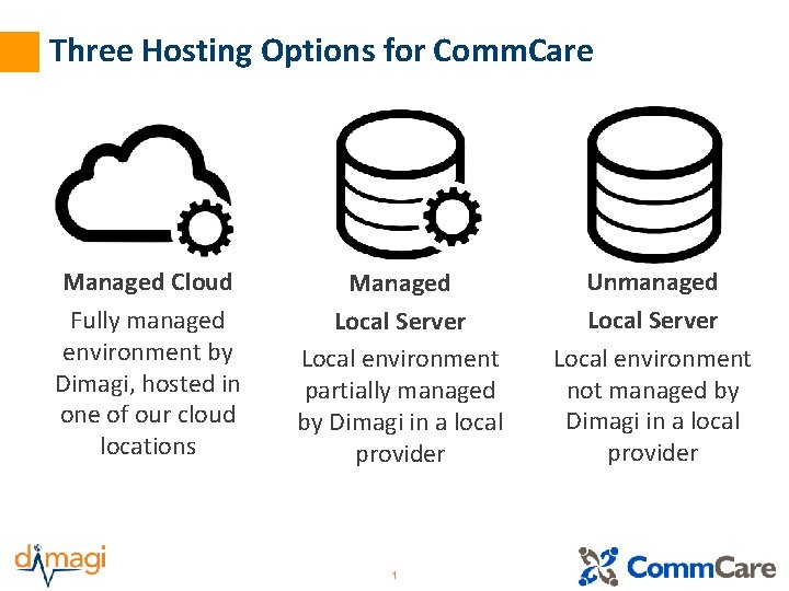 Three Hosting Options for Comm. Care Managed Cloud Fully managed environment by Dimagi, hosted