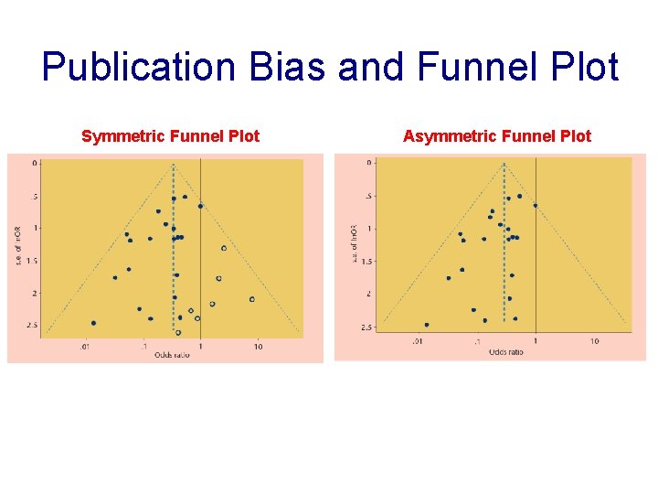 Publication Bias and Funnel Plot Symmetric Funnel Plot Asymmetric Funnel Plot 