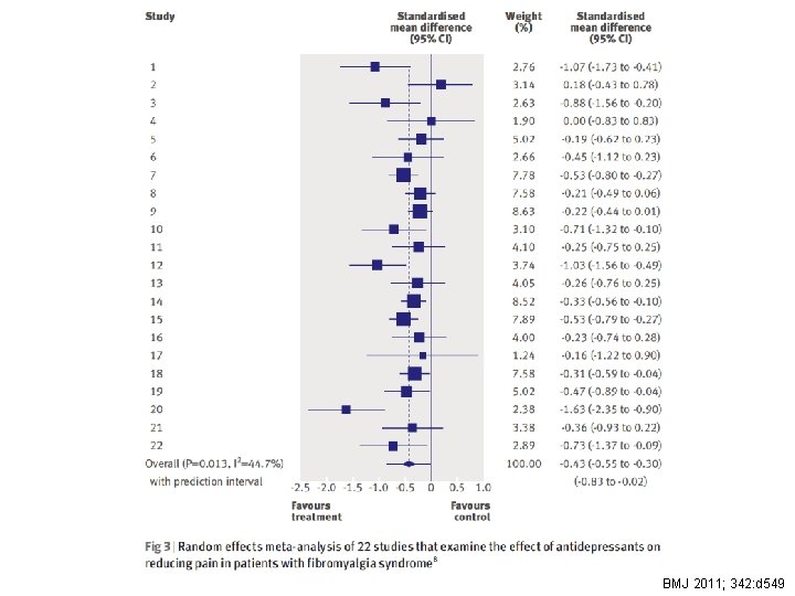 BMJ 2011; 342: d 549 