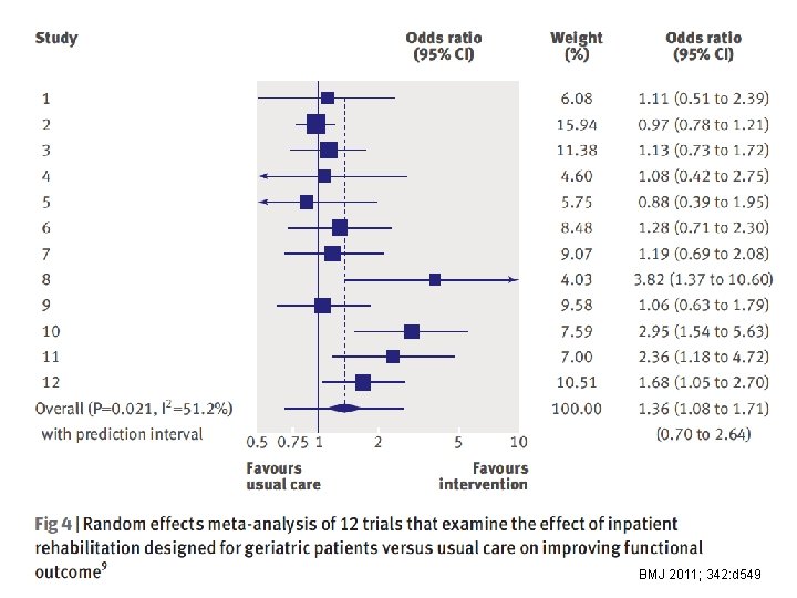 BMJ 2011; 342: d 549 