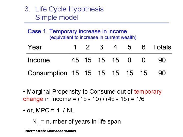 3. Life Cycle Hypothesis Simple model • Marginal Propensity to Consume out of temporary