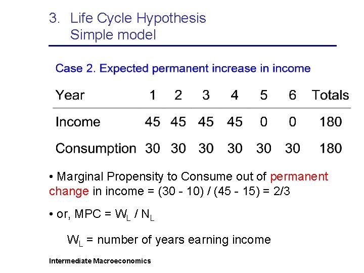 3. Life Cycle Hypothesis Simple model • Marginal Propensity to Consume out of permanent