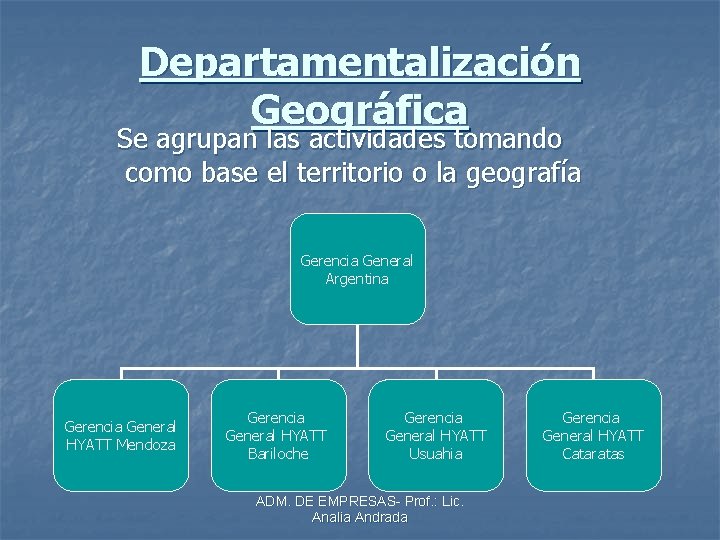Departamentalización Geográfica Se agrupan las actividades tomando como base el territorio o la geografía