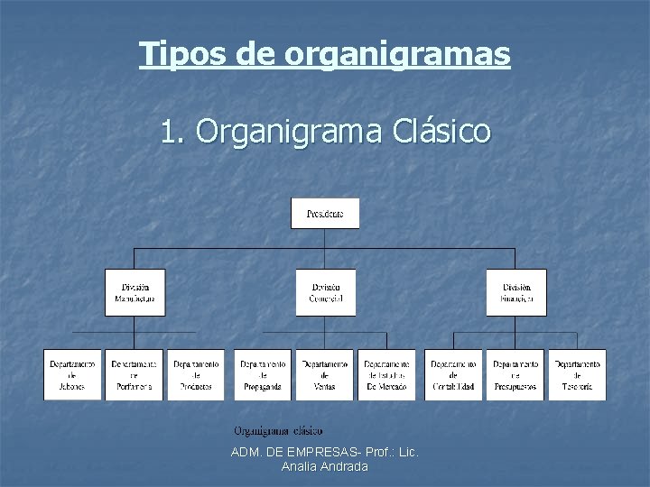 Tipos de organigramas 1. Organigrama Clásico ADM. DE EMPRESAS- Prof. : Lic. Analia Andrada
