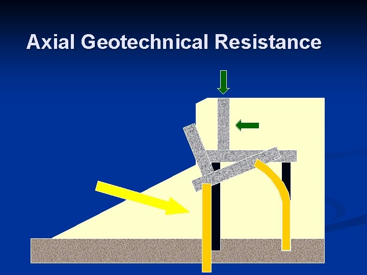 Axial Geotechnical Resistance 