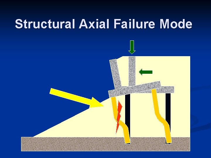 Structural Axial Failure Mode 