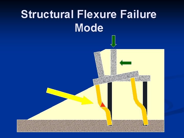 Structural Flexure Failure Mode 