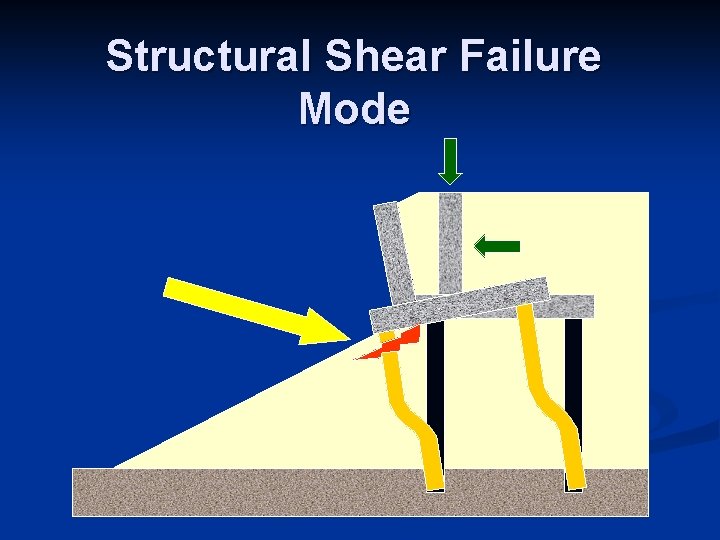 Structural Shear Failure Mode 