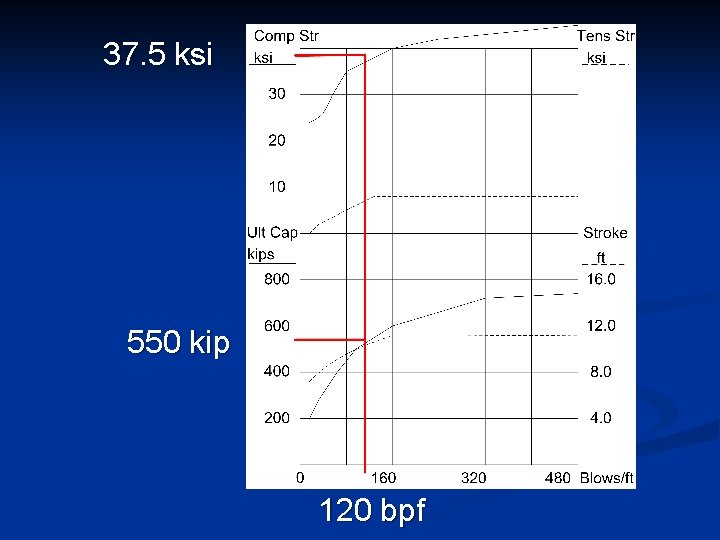 37. 5 ksi 550 kip 120 bpf 