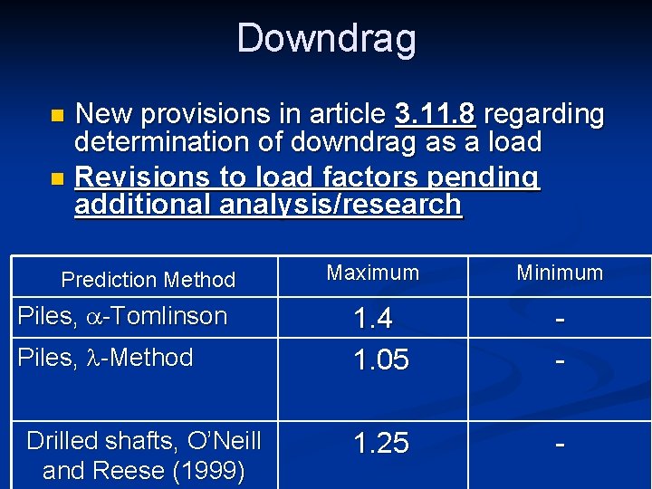 Downdrag New provisions in article 3. 11. 8 regarding determination of downdrag as a