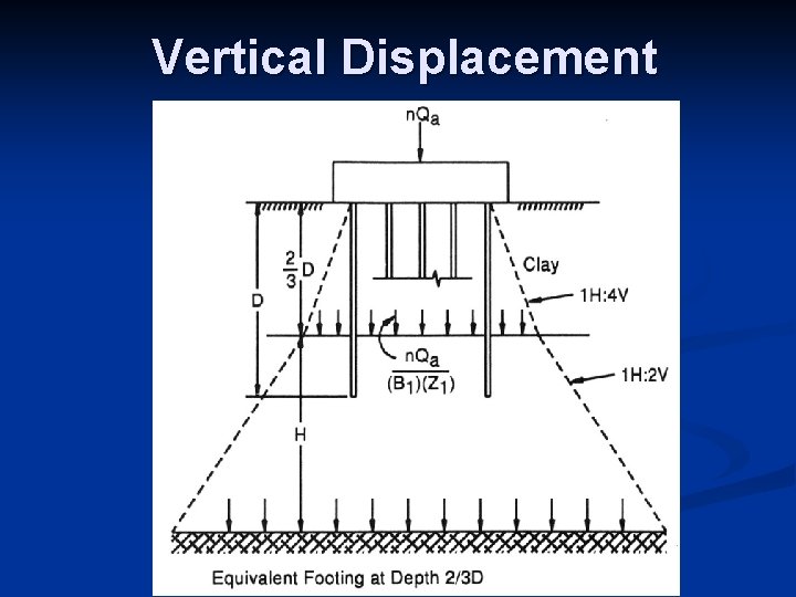 Vertical Displacement 