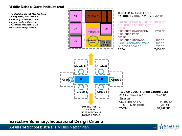 Middle School Core Instructional The diagrams are not intended to be building plans, but