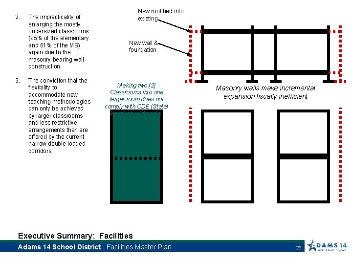 2. 3. The impracticality of enlarging the mostly undersized classrooms (95% of the elementary